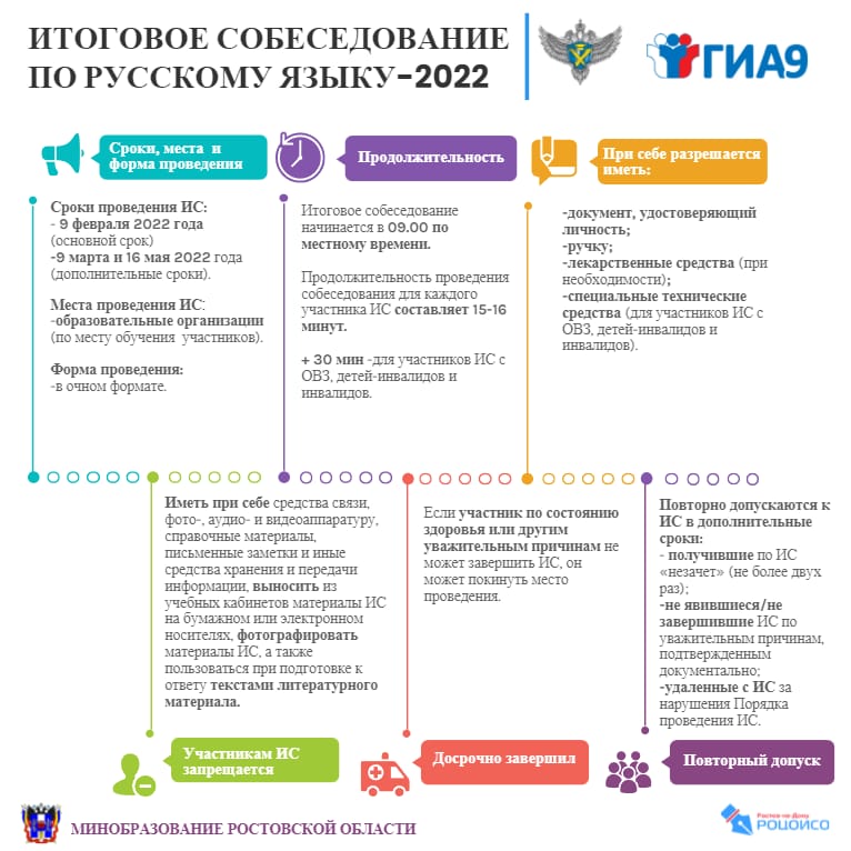 Огэ русский 2024 собеседование. Итоговое собеседование 2022 9 класс. Итоговое собеседование по русскому языку 2022. Итоговык собеседование. Итоговое собеседование по русскому языку 9 класс 2022.